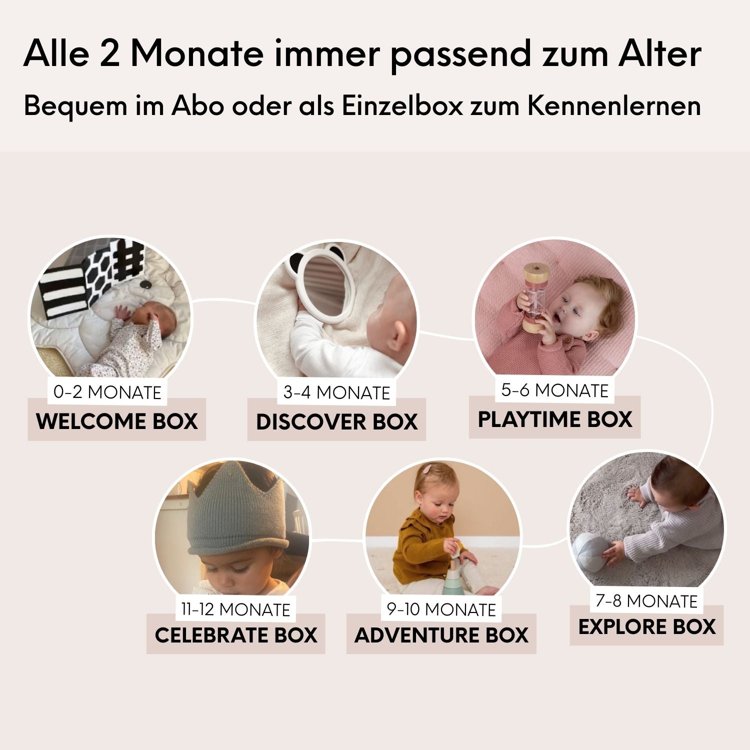 WELCOME BOX: 0-2 MONATE