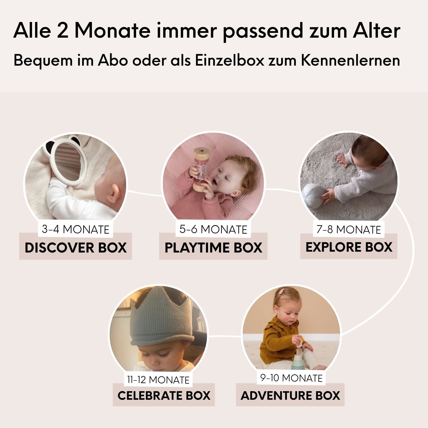 DISCOVER BOX: 3-4 MONATE