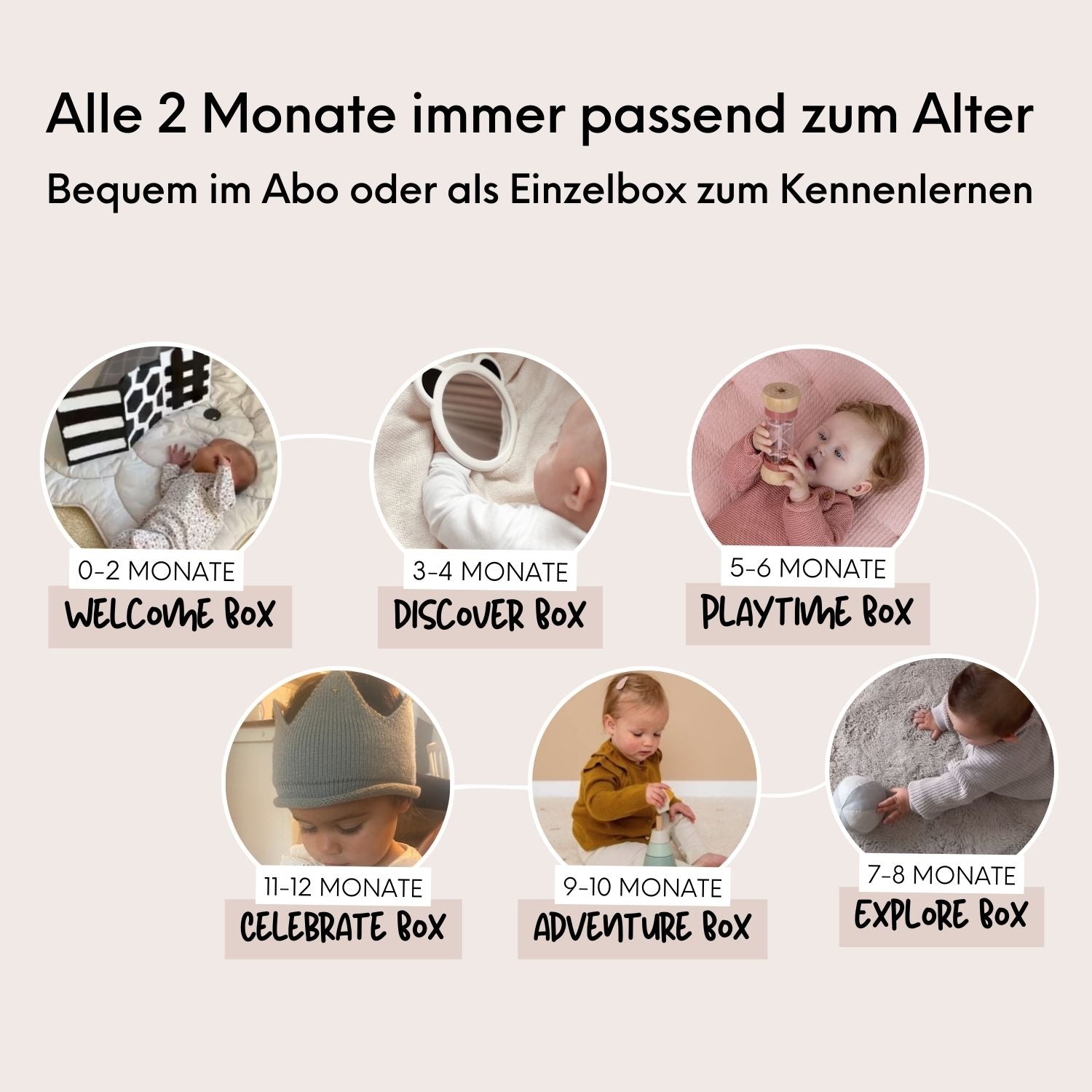 WELCOME BOX: 0-2 MONATE