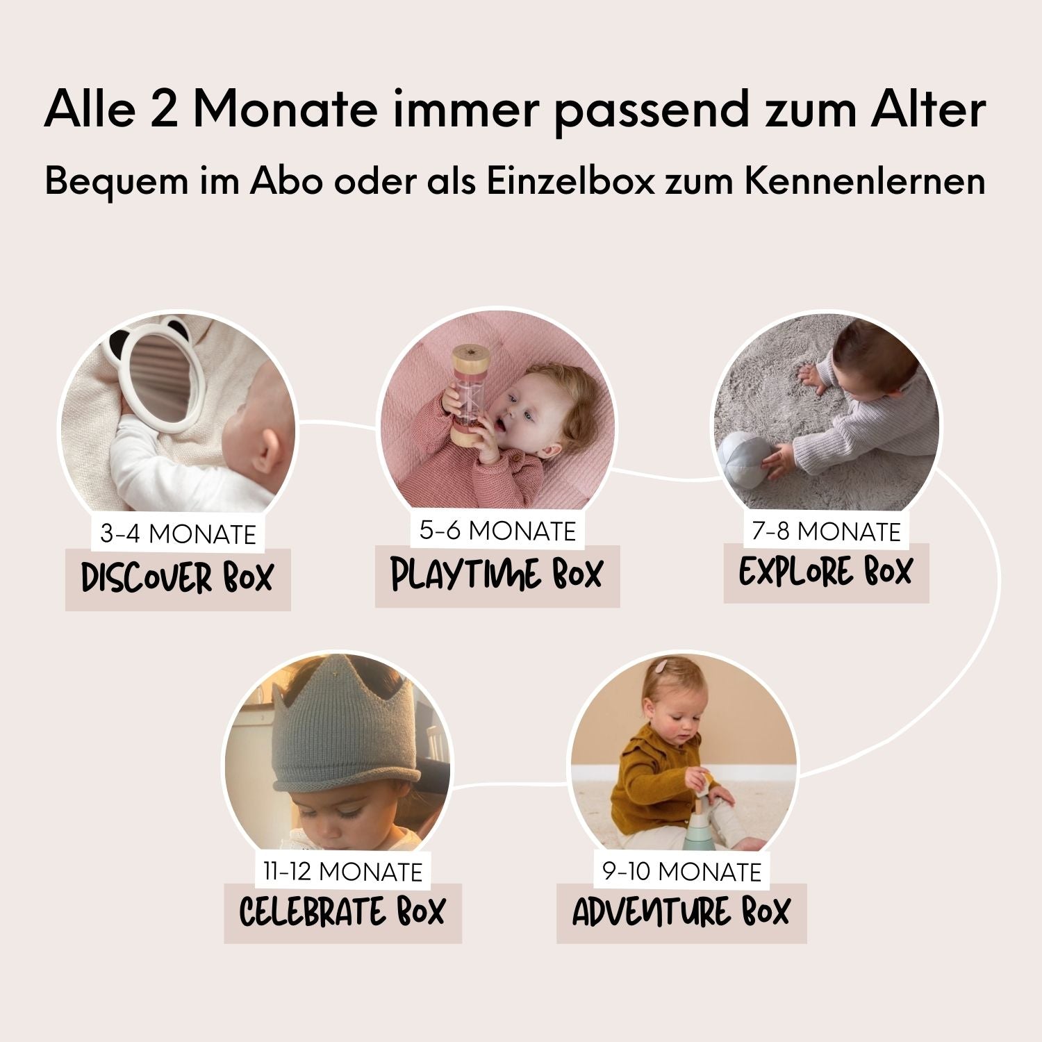 DISCOVER BOX: 3-4 MONATE