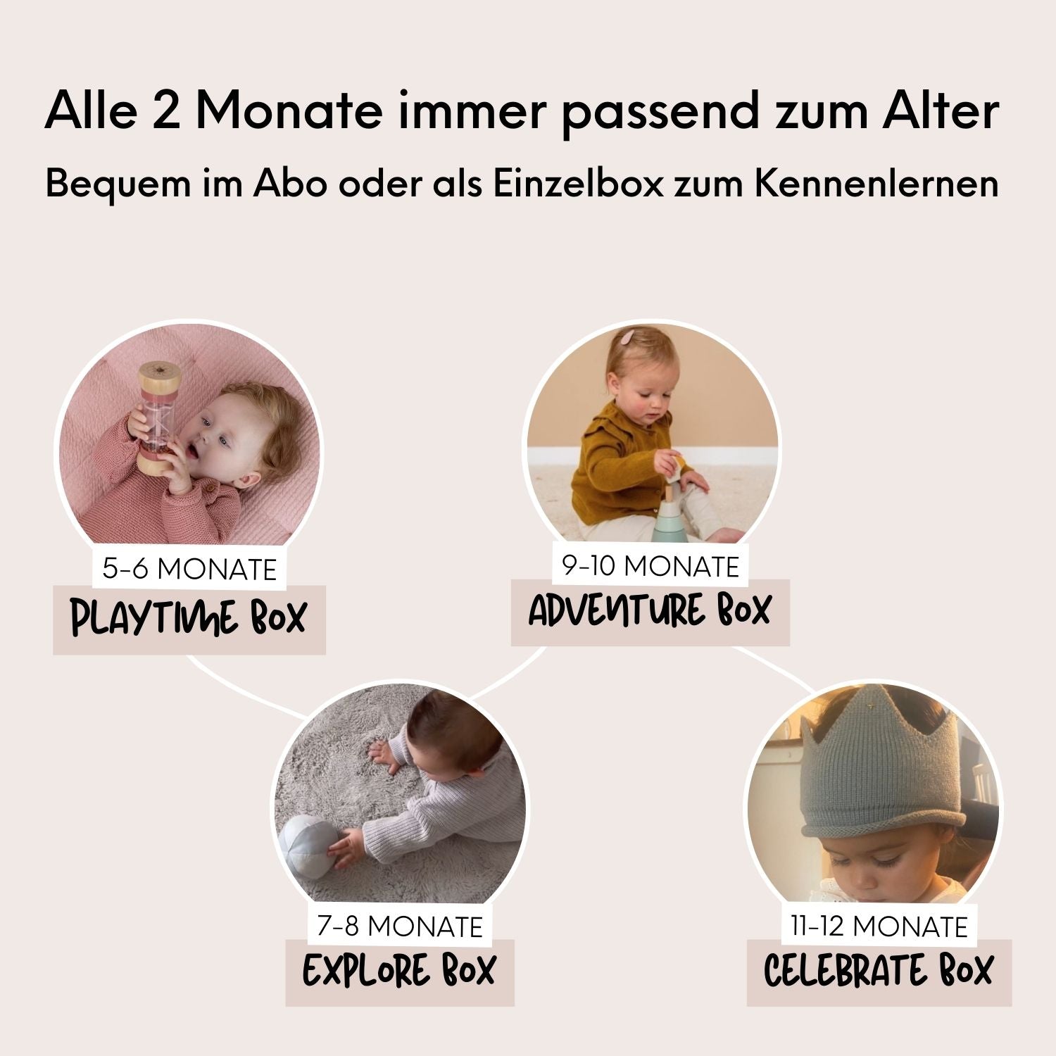 PLAYTIME BOX: 5-6 MONATE